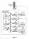 Fig. 03 - Request processing system, method and program product