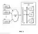 Fig. 04 - Request processing system, method and program product