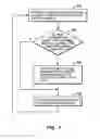 Fig. 08 - Request processing system, method and program product