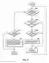 Fig. 09 - Request processing system, method and program product