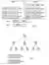 Fig. 03 - Media aware distributed data layout
