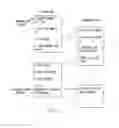 Fig. 07 - Media aware distributed data layout