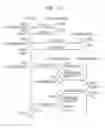 Fig. 13 - FILE MANAGEMENT SYSTEM, METHOD, AND RECORDING MEDIUM OF PROGRAM
