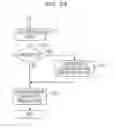 Fig. 29 - Relay apparatus, recording medium storing a relay program, and a relay method