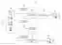 Fig. 01 - Presentational system and method for IP telephones and other devices