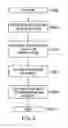 Fig. 03 - Presentational system and method for IP telephones and other devices