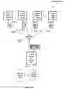 Fig. 03 - Device and service management based on layer 2 through layer 7 device attributes