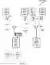 Fig. 04 - Device and service management based on layer 2 through layer 7 device attributes