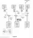 Fig. 05 - Device and service management based on layer 2 through layer 7 device attributes