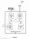 Fig. 06 - Device and service management based on layer 2 through layer 7 device attributes