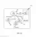 Fig. 05 - Cloud-based web workers and storages