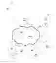 Fig. 01 - NETWORK AWARE PEER TO PEER