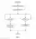 Fig. 05 - PERSONAL UNIQUE URL ACCESS PROCESSING SYSTEM