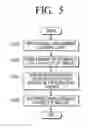 Fig. 06 - Method for providing a social networking service and service providing server applying the same