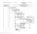 Fig. 02 - Method for processing deferred message