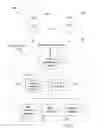 Fig. 02 - System and method for concurrent display of messages from multiple conversations