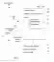 Fig. 03 - System and method for concurrent display of messages from multiple conversations