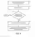 Fig. 11 - Advertisement and distribution of notifications using extensible authentication protocol (EAP) methods