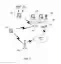 Fig. 03 - Network and interface selection on a computing device capable of establishing connections via multiple network communications media