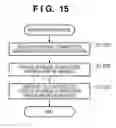 Fig. 19 - System, method, and computer-readable medium for managing communications among service modules