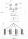 Fig. 03 - Hierarchical load balancing