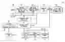 Fig. 01 - System and method for billing system interface failover resolution