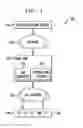 Fig. 02 - System and method for billing system interface failover resolution