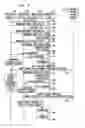 Fig. 08 - System and method for billing system interface failover resolution