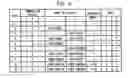 Fig. 06 - Computer system including an interrupt controller