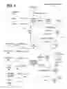 Fig. 02 - Multiple page size segment encoding