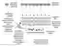 Fig. 01 - Event processing in a flash memory-based object store
