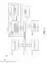 Fig. 02 - STRUCTURED MAPPING SYSTEM FOR A MEMORY DEVICE
