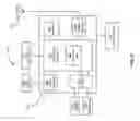 Fig. 06 - Configuring surrogate memory accessing agents using non-priviledged processes