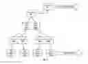 Fig. 06 - System and method for end-to-end data integrity in a network file system