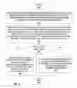 Fig. 06 - Parallelizing sequential frameworks using transactions