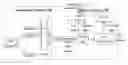 Fig. 01 - Detecting and optimizing false sharing
