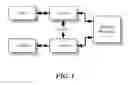 Fig. 02 - Detecting and optimizing false sharing