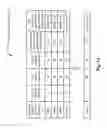 Fig. 14 - Multi-code LDPC (low density parity check) decoder