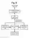 Fig. 09 - Detection of method calls to streamline diagnosis of custom code through dynamic instrumentation