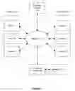 Fig. 02 - System and method for providing complex access control in workflows