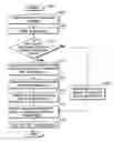 Fig. 01 - Methods and systems for dynamically adjusting performance states of a processor
