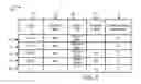 Fig. 07 - Methods and apparatus for creating customized service related information for customer devices