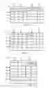 Fig. 08 - Methods and apparatus for creating customized service related information for customer devices