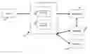 Fig. 01 - Facilitating Secure Communications