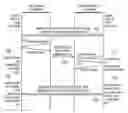 Fig. 01 - Migrating a virtual TPM instance and preserving uniqueness and completeness of the instance