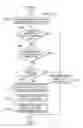 Fig. 08 - Migrating a virtual TPM instance and preserving uniqueness and completeness of the instance