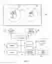 Fig. 02 - Multi-touch interfaces for user authentication, partitioning, and external device control
