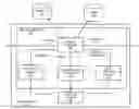 Fig. 01 - Validating visitor internet-based security threats