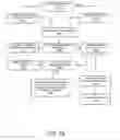 Fig. 22 - Validating visitor internet-based security threats
