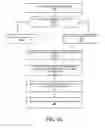 Fig. 23 - Validating visitor internet-based security threats